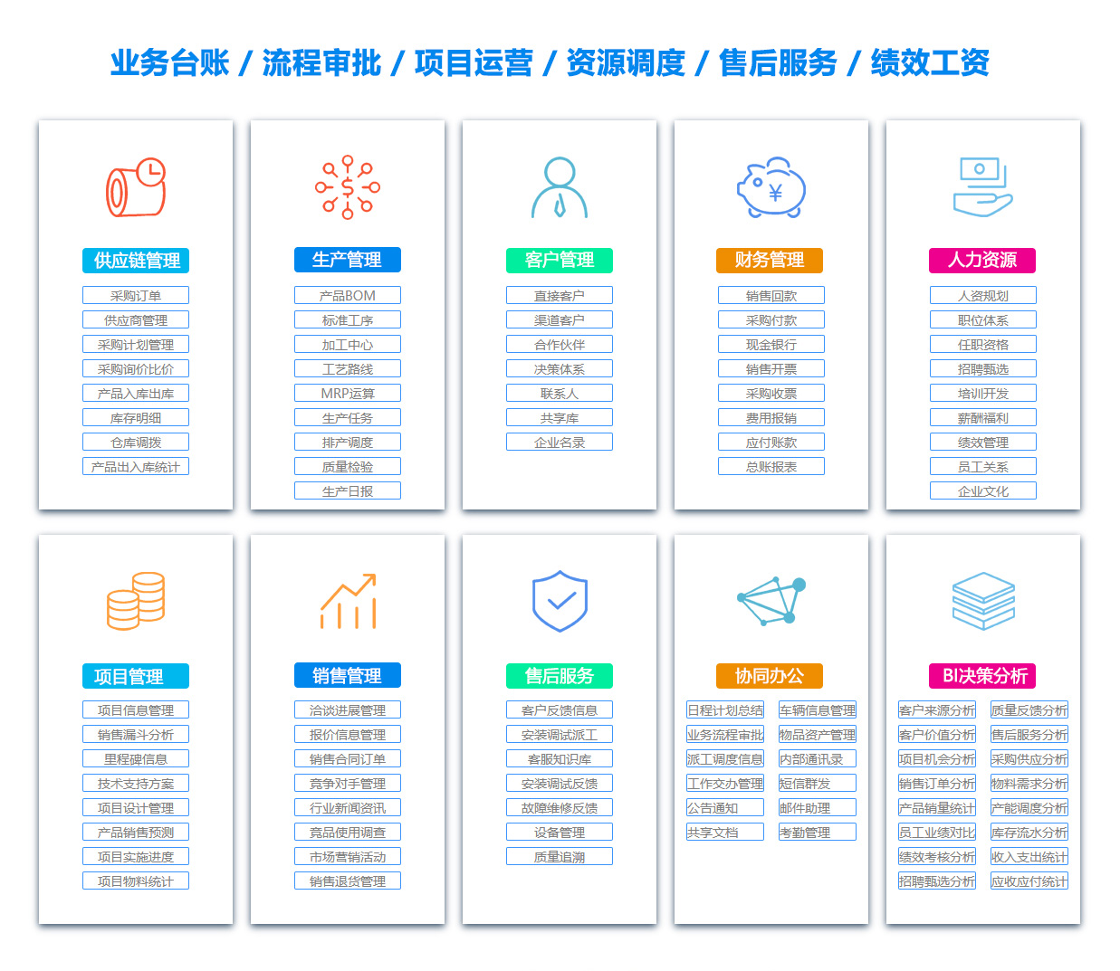 漳州销售管理系统 漳州销售管理系统